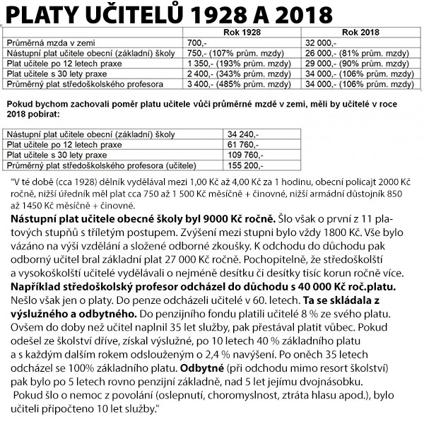 ucitel skola platy 1928 2018