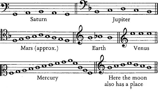 kepler noty planety